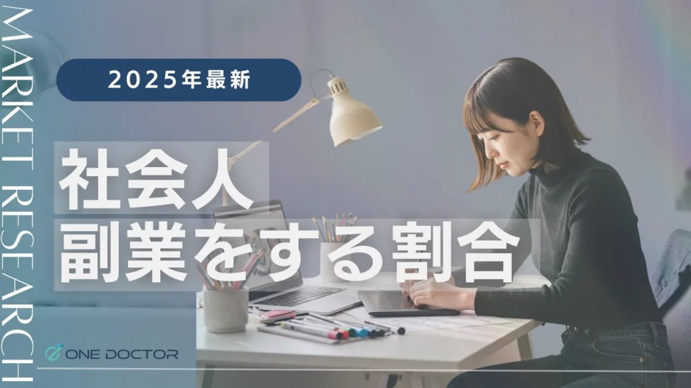 「副業している社会人の割合」男女743名を対象に市場アンケート調査を実施