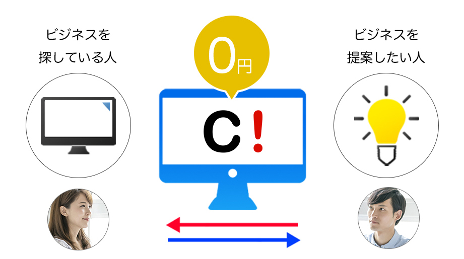 ビジネスハローワーク
