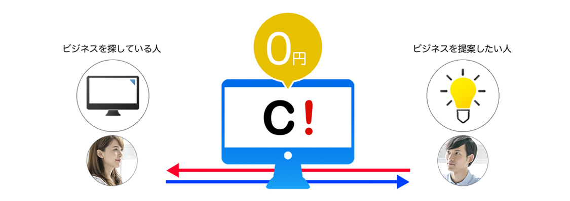 ビジネスハローワーク