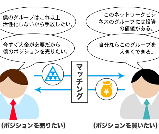 ポジション売買プランの図