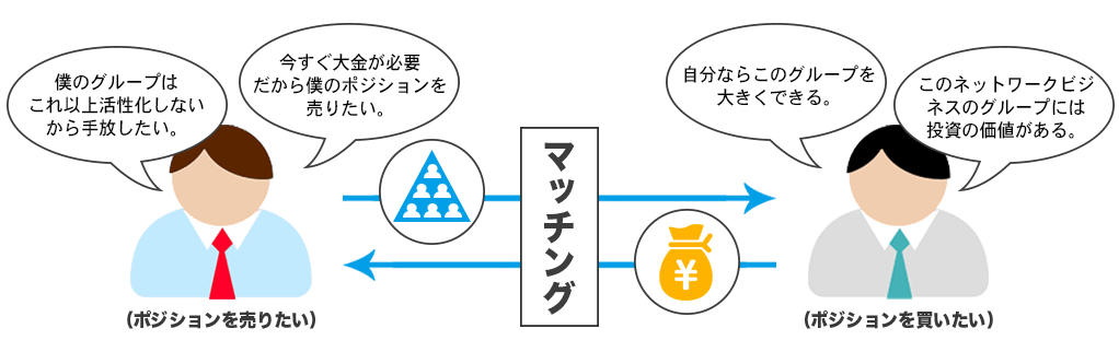 ポジション売買プランの図