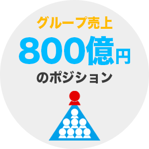 グループ売上800億円のポジション