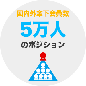 国内外傘下会員数5万人のポジション