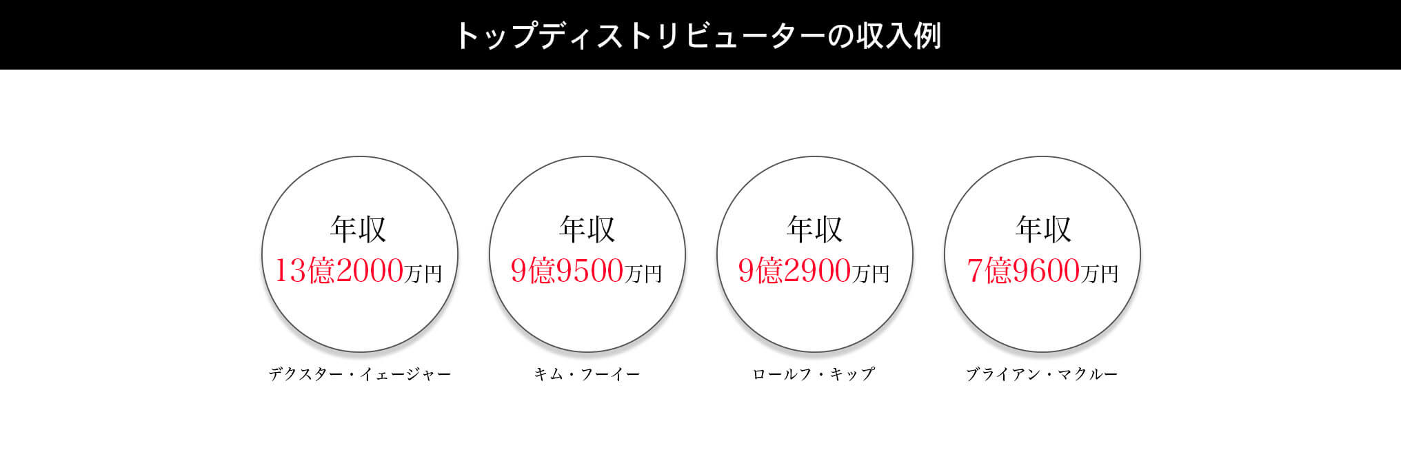  トップディストリビューターの収入例