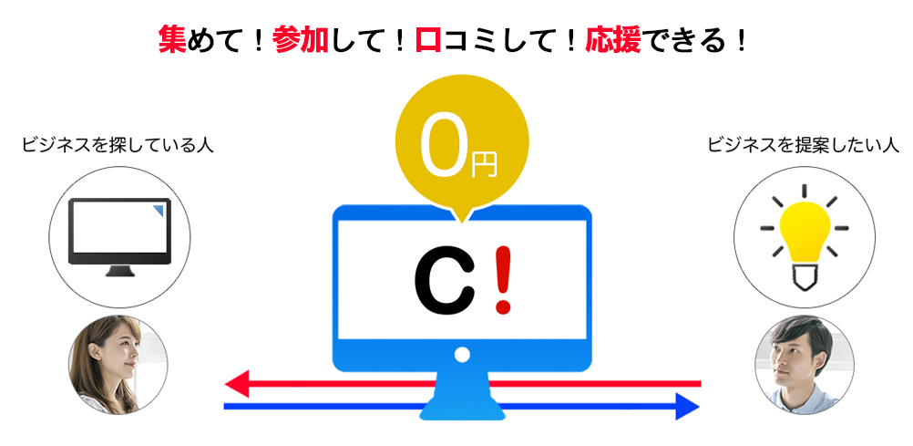 ビジネスマッチング