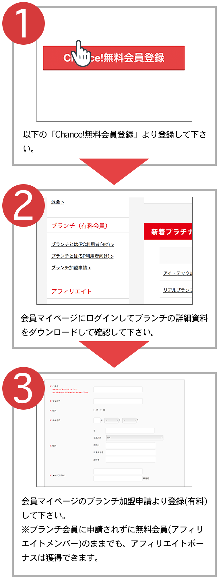 ブランチ加盟STEP