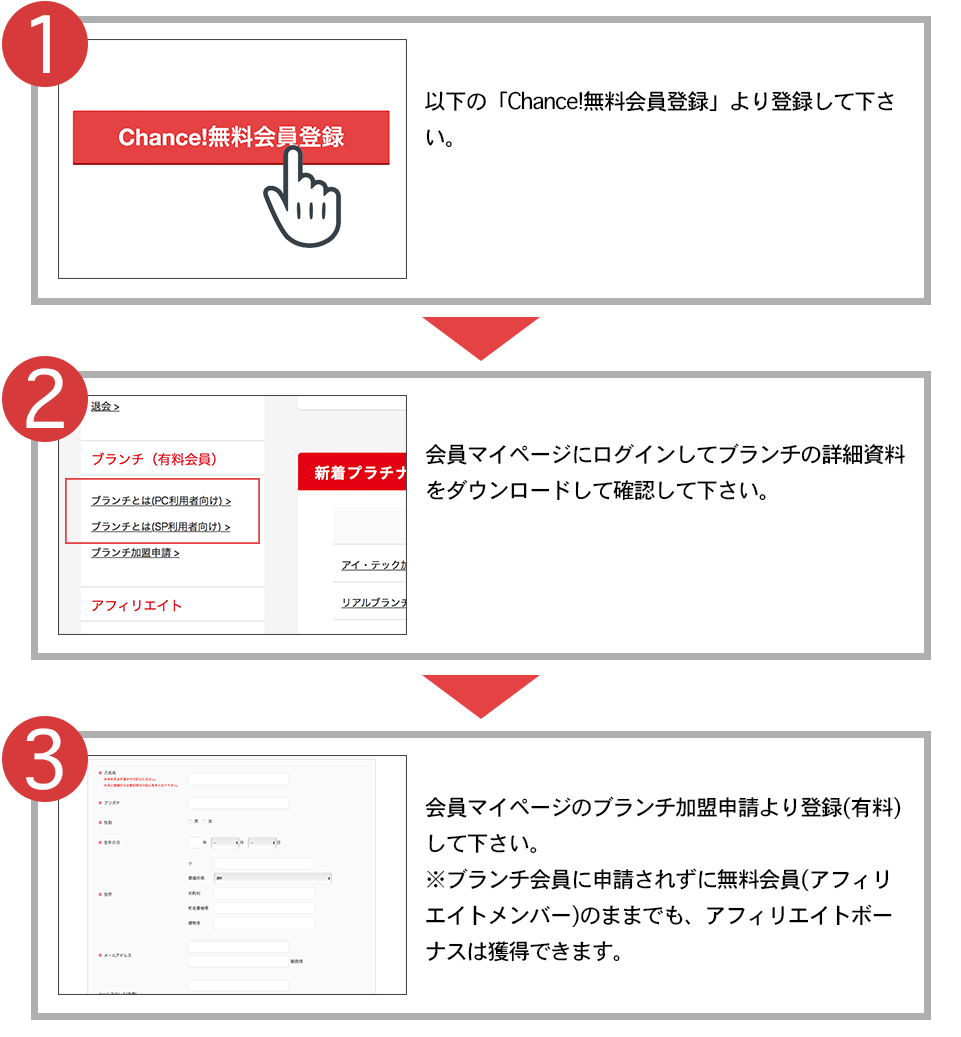 ブランチ加盟STEP