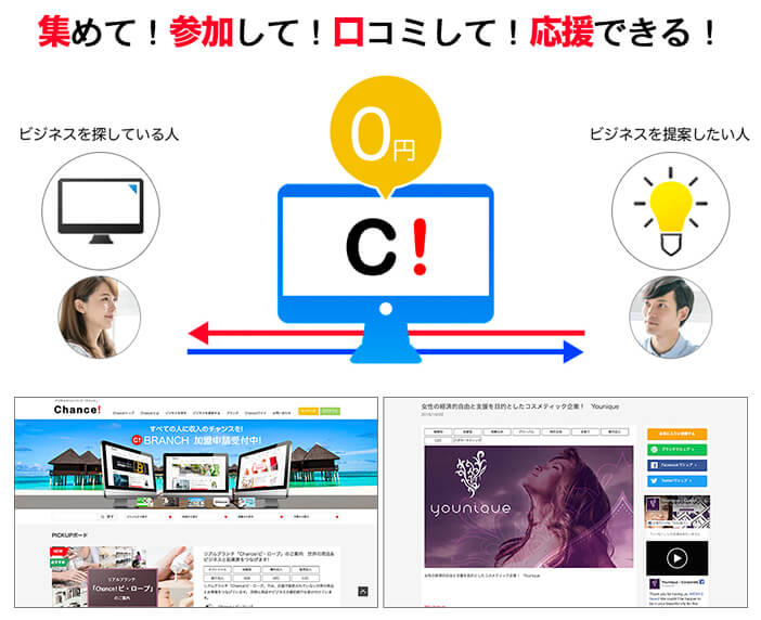 集めて！参加して！口コミして！応援できる！